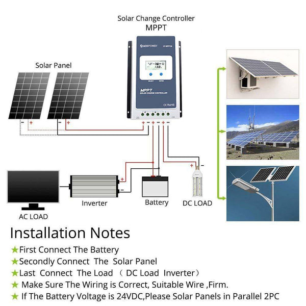 ACOPOWER Midas 40A MPPT Solar Charge Controller with Remote Meter - USA Adventure Gear