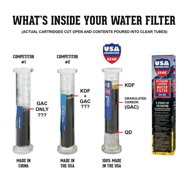 3-Stage RV/MARINE XXL Inline Water Filter | KDF/GAC/QD Electron Activated Media - USA Adventure Gear