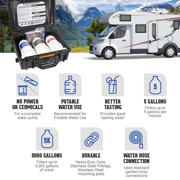 Best Car Gurus, RV Water Filter